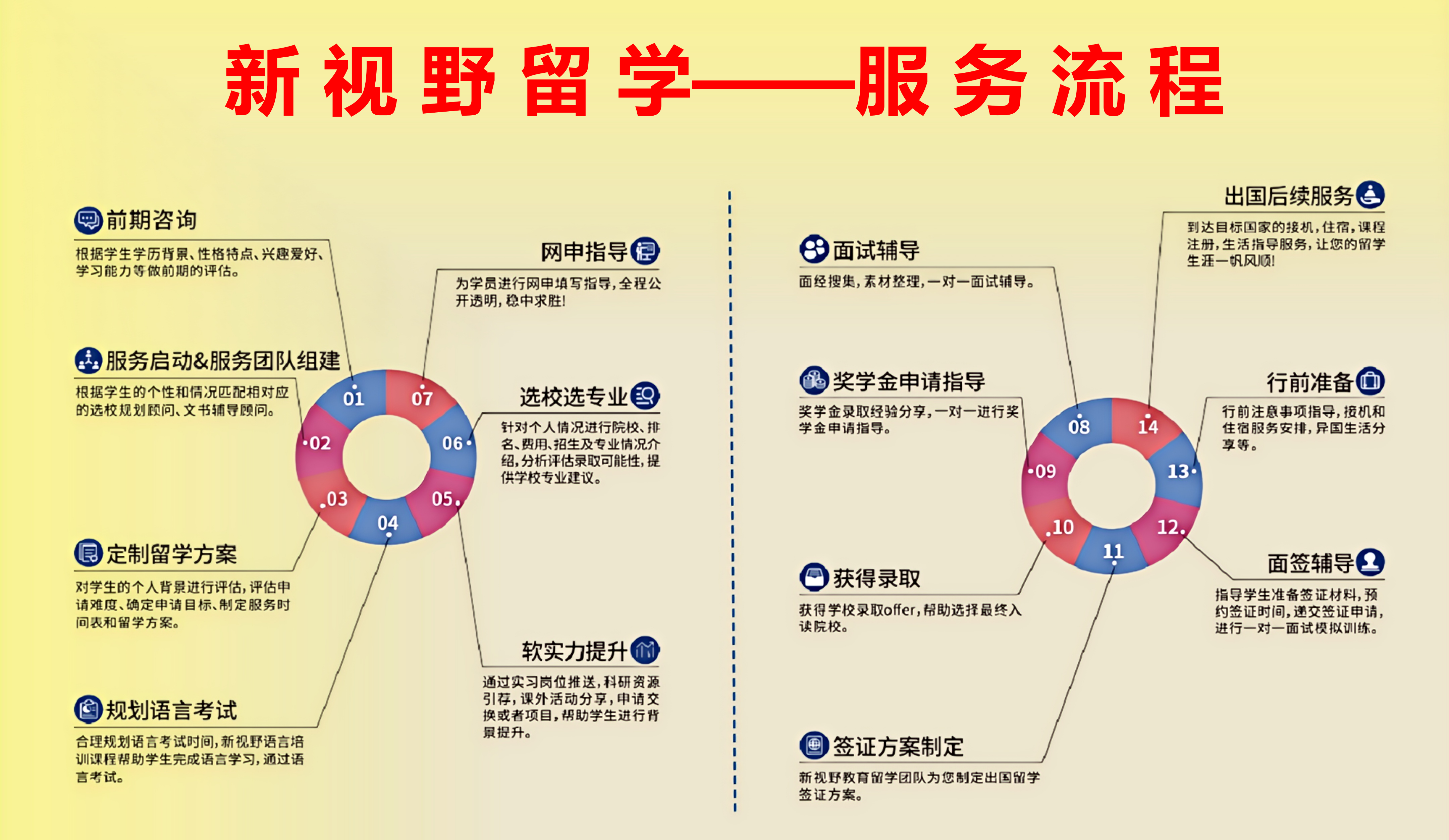 机构优势胶片-黄色底——全面_11.png