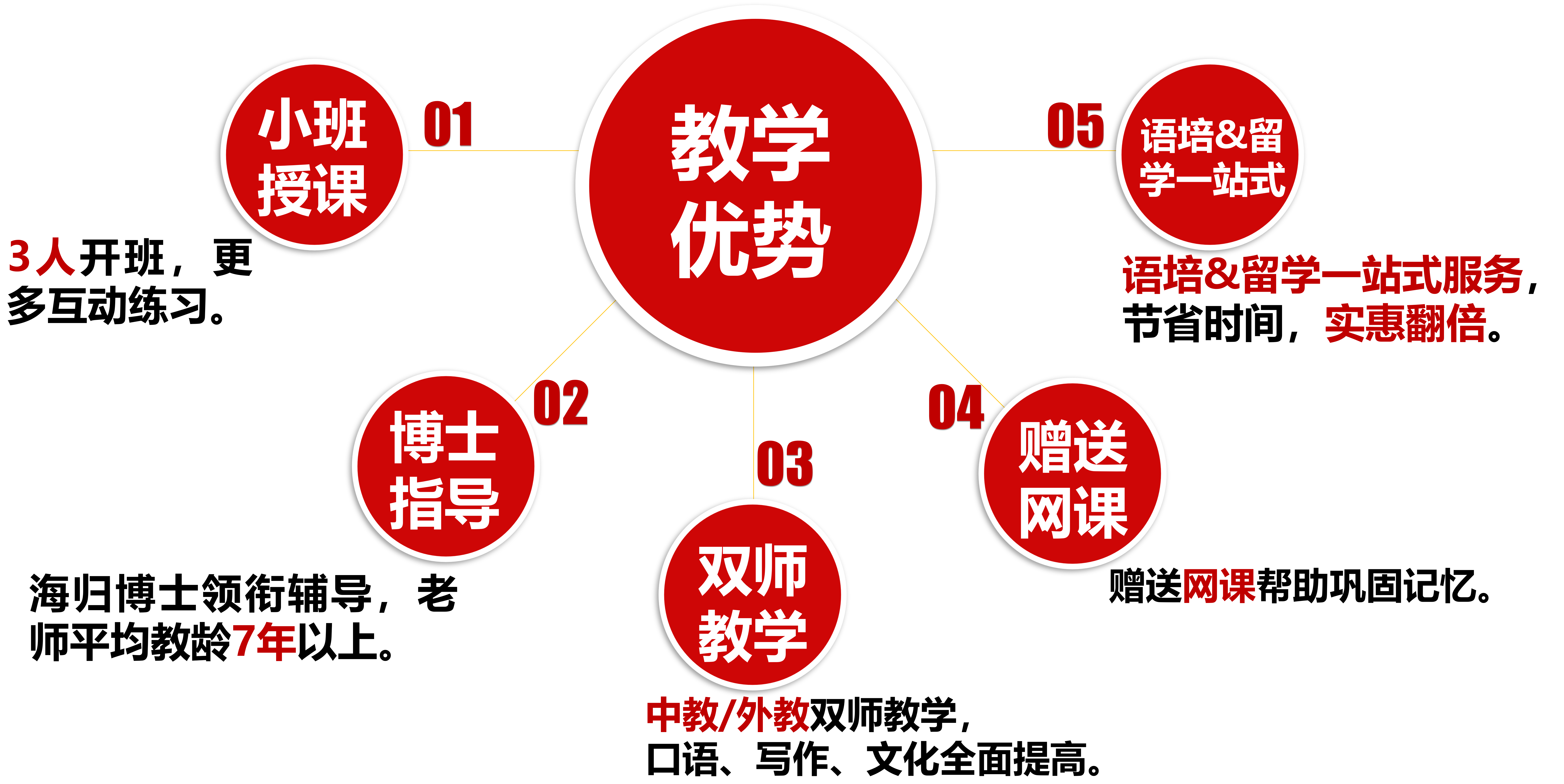 教学优势-免抠图（黑字）.png