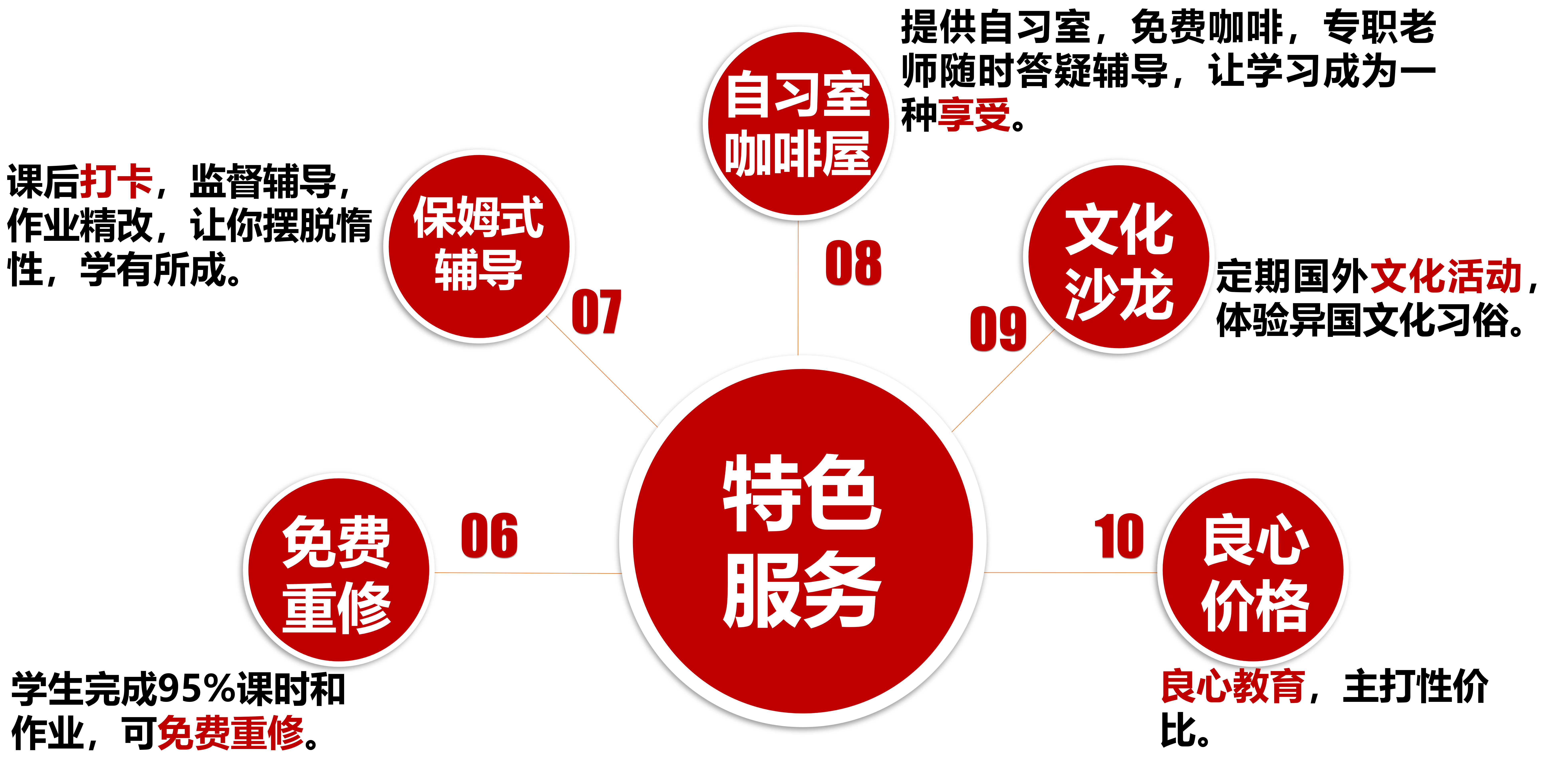 特色服务-免抠图（黑字）.png